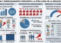 La otra cara de la desaceleración: inflación, pobreza y endeudamiento